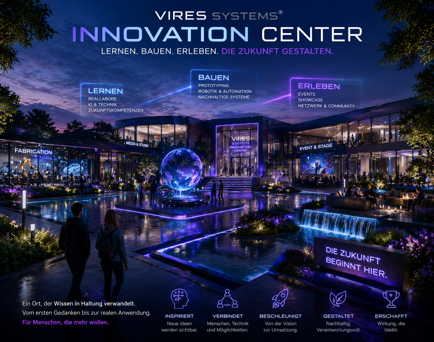 Gesamtbild des Zukunftsraums